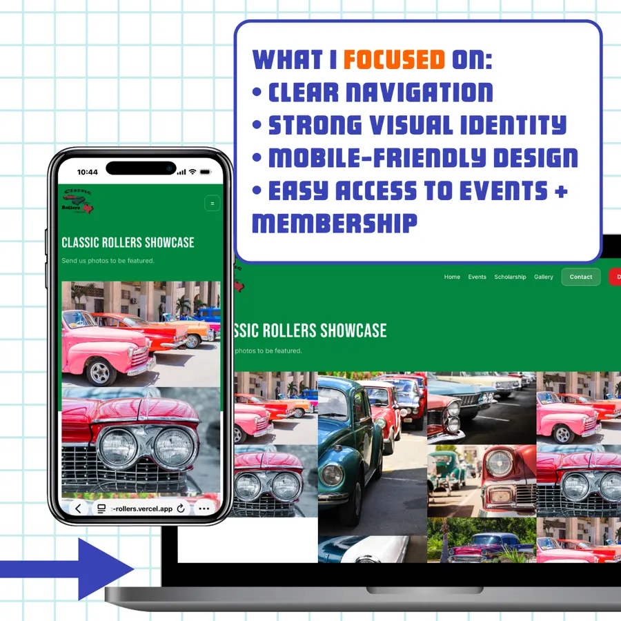Classic Rollers slide listing what Thrive focused on: clear navigation, strong visual identity, mobile-friendly design and easy access to events and membership