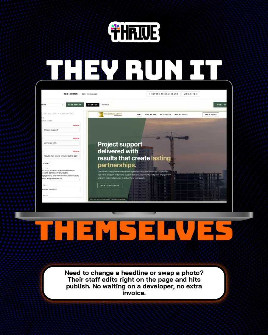 Carousel slide: “They run it themselves,” showing the on-page editor, with a note that staff edit headlines and photos without a developer